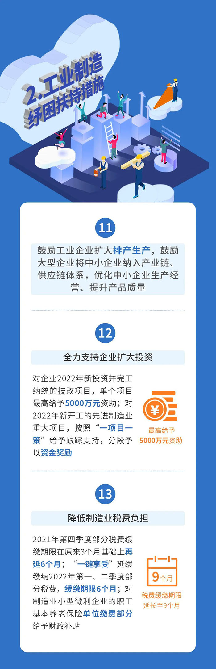 集團領導赴六國兩子公司調研指導工作
